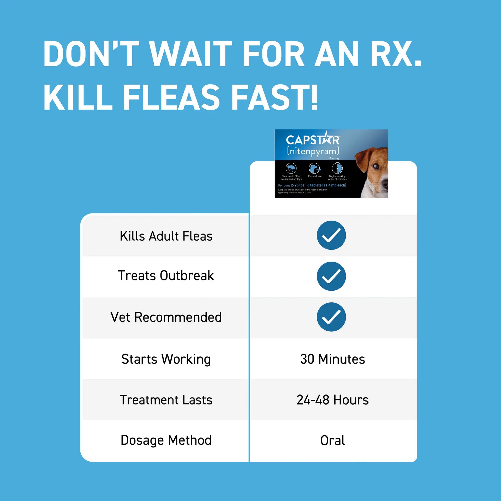 Capstar™,"Product box above comparison chart with dog image"