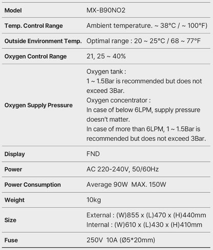 O2 Brooder by Rcom USA,"Product specification table image"