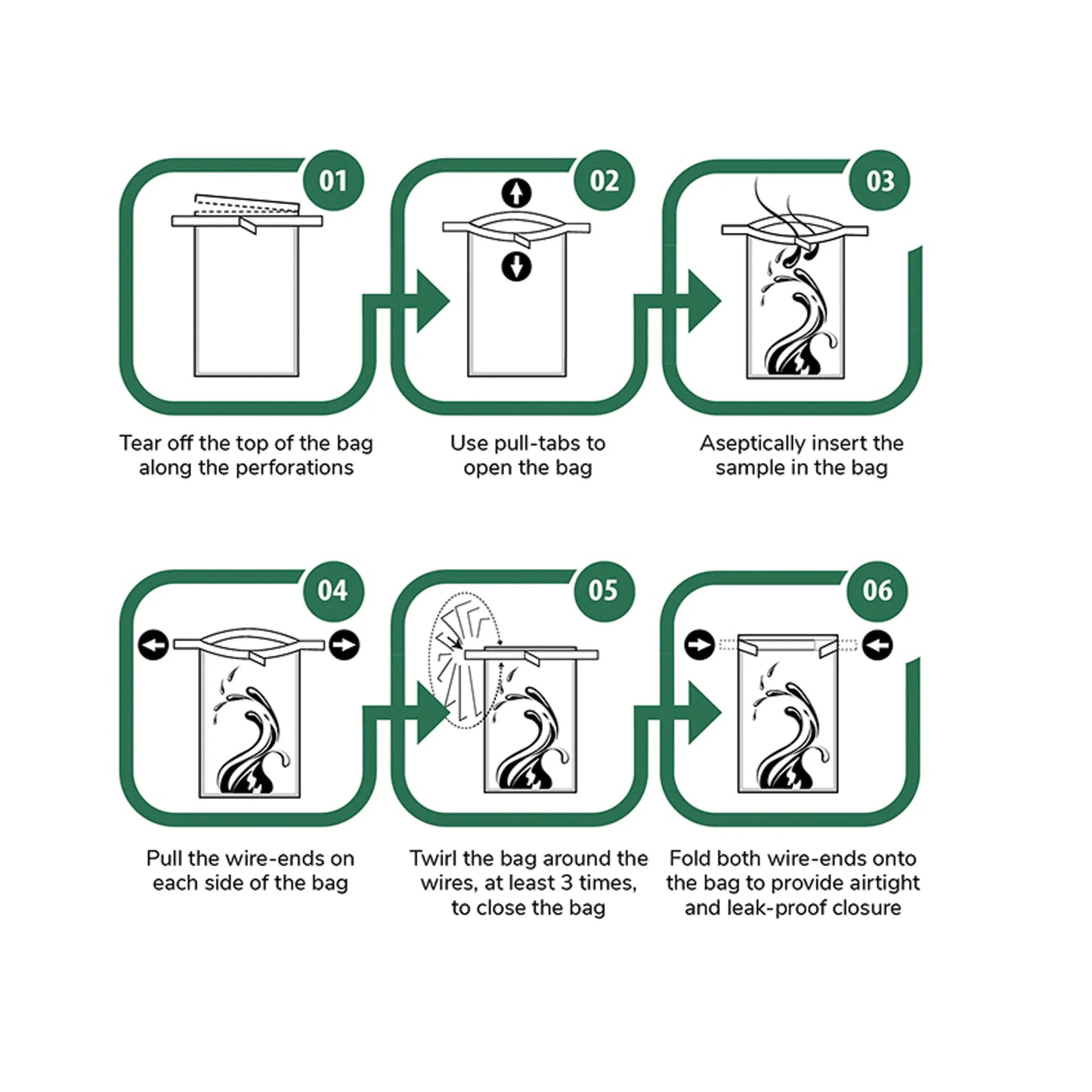 Twirl'em Specimen Bags,"Six-step specimen bag instruction diagram"