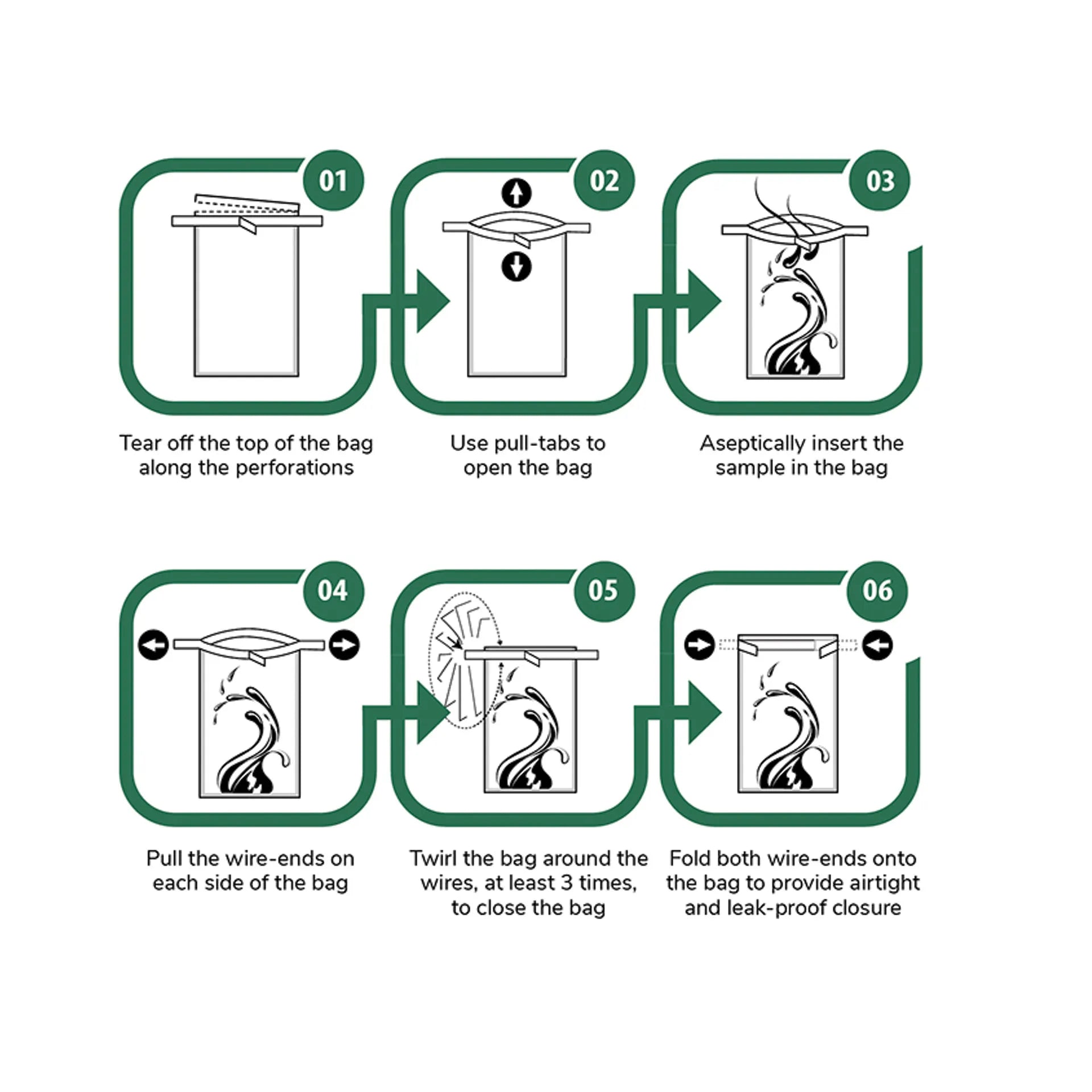 Twirl'em Specimen Bags,"Six-step specimen bag instruction diagram"