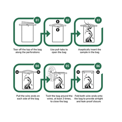 Twirl'em Specimen Bags,"Six-step specimen bag instruction diagram"