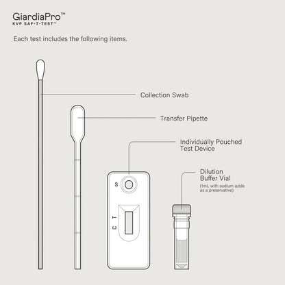 GiardiaPro,"Collection swab, transfer pipette, test device, and vial"