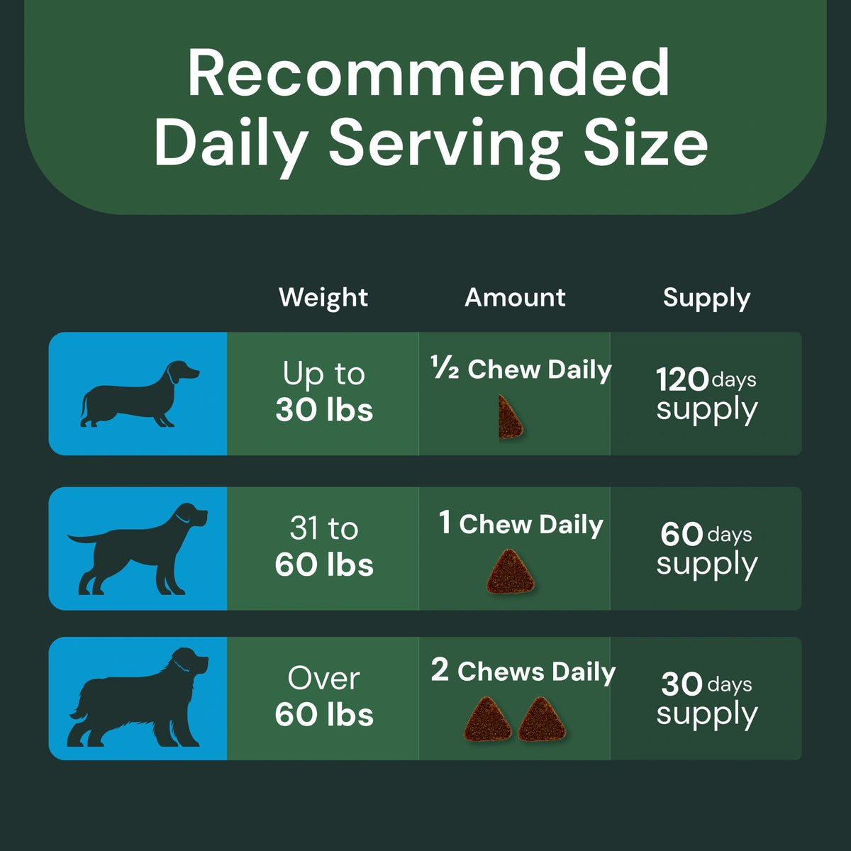 Veterinary Strength Healthy Hip & Joint for Dogs by VetriScience