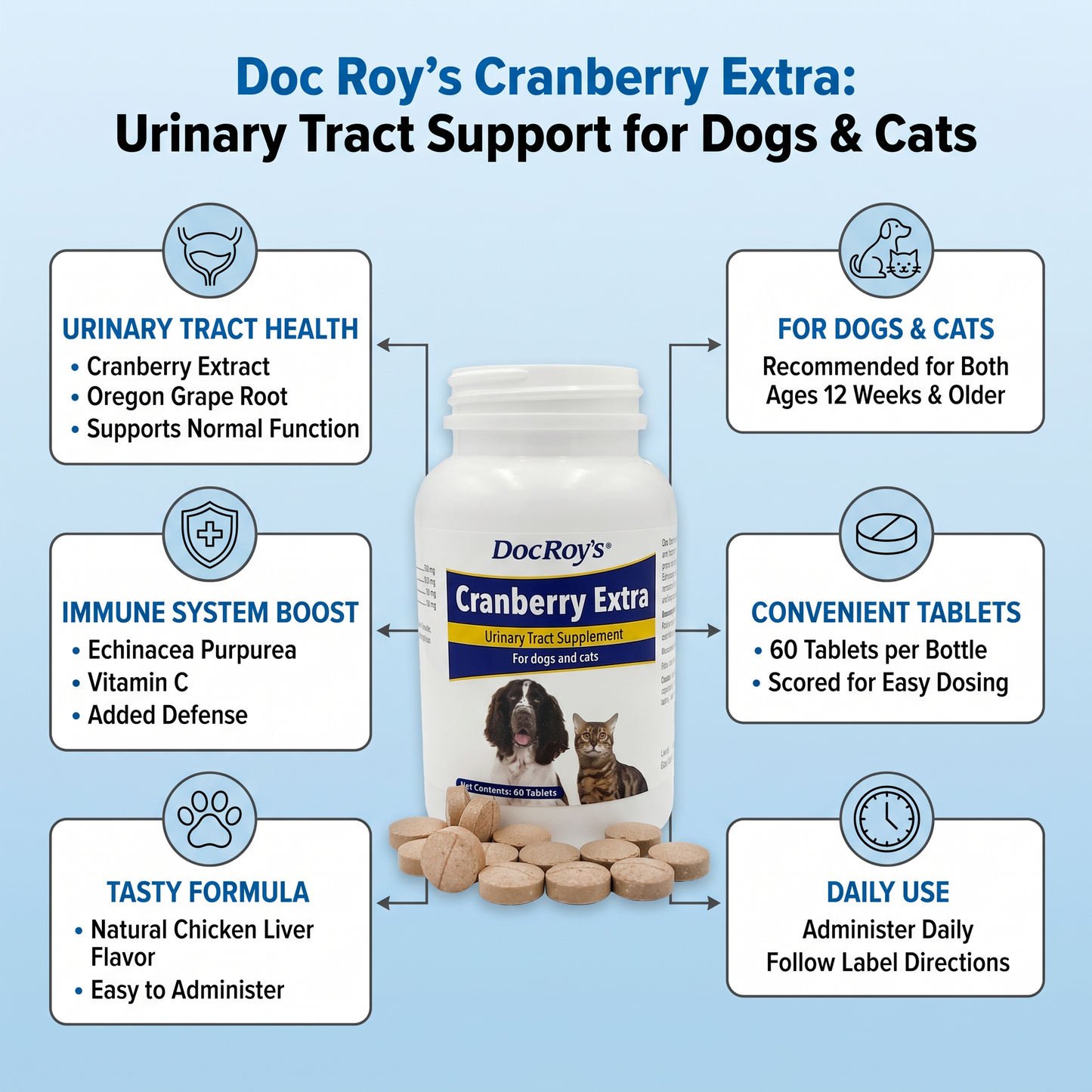 Doc Roy's® Cranberry Extra™
