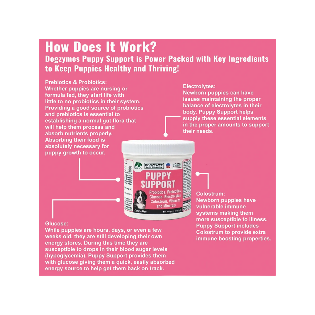 Puppy Support for Fading Puppies,"Supplement jar shown in ingredient infographic"