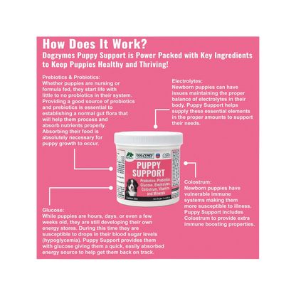 Puppy Support for Fading Puppies,"Supplement jar shown in ingredient infographic"