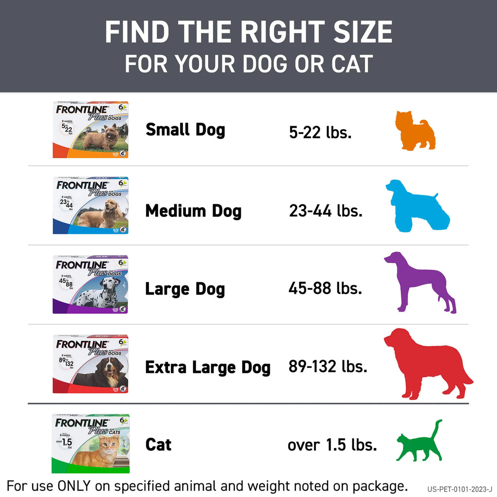 Frontline® Plus for Dogs,"Size guide chart with dog and cat package boxes and animal icons"