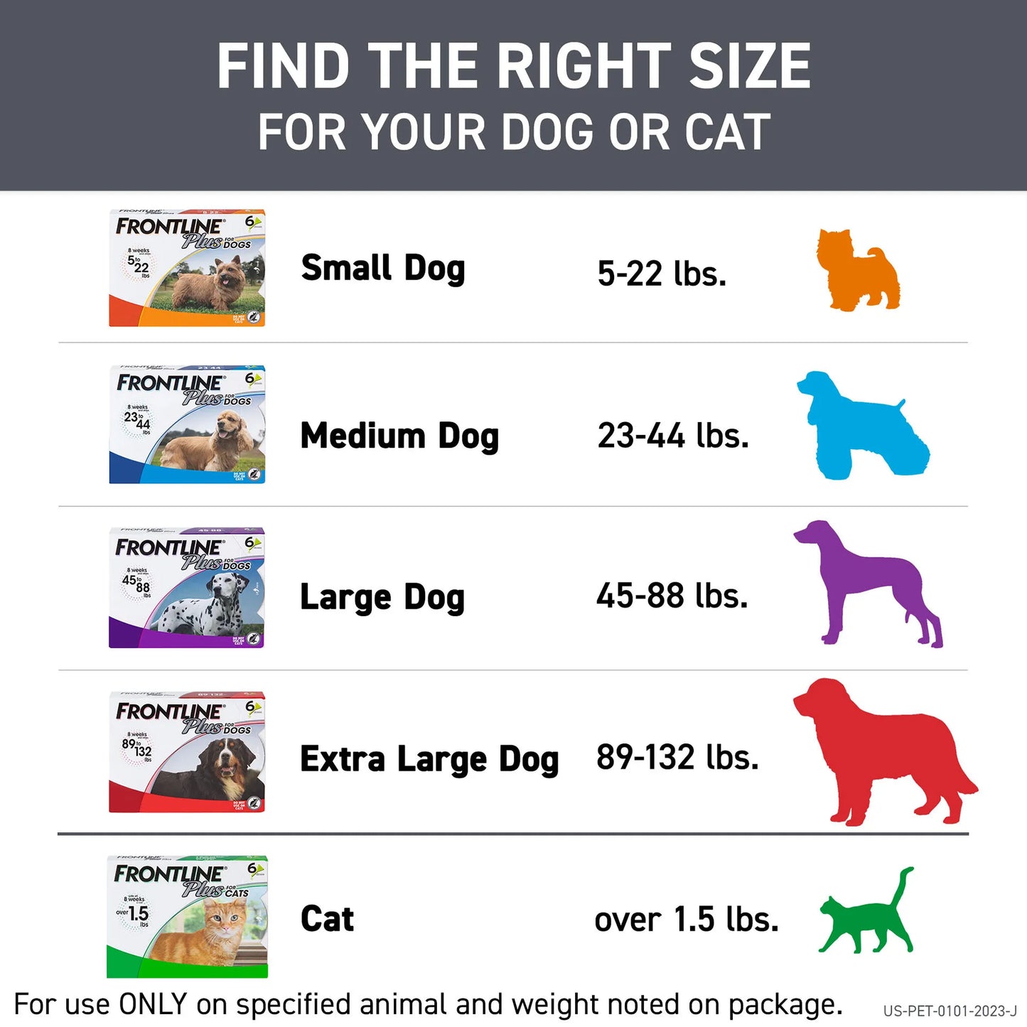 Frontline® Plus for Dogs,"Size guide chart with dog and cat package boxes and animal icons"