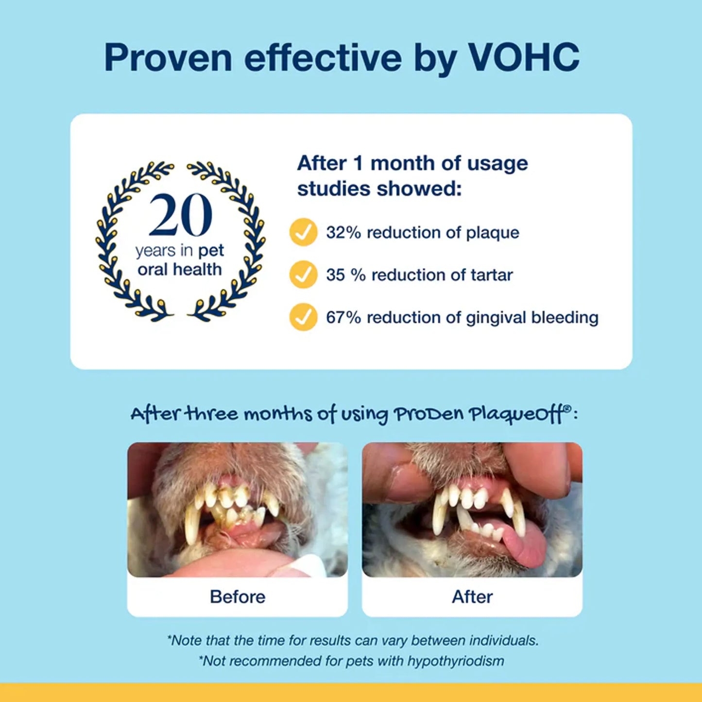 ProDen PlaqueOff® Powder,"Dog teeth before and after comparison graphic"