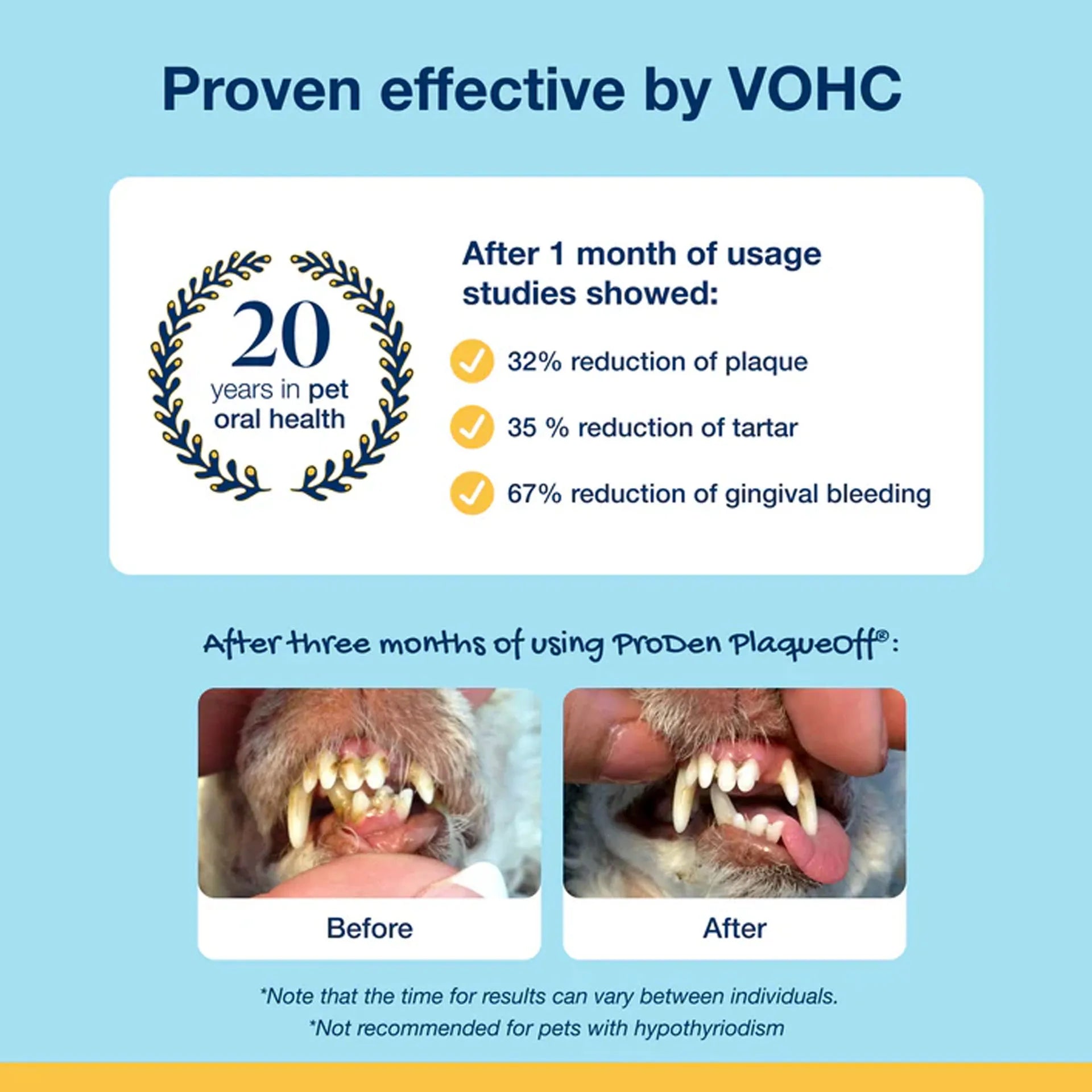 ProDen PlaqueOff® Powder,"Dog teeth before and after comparison graphic"